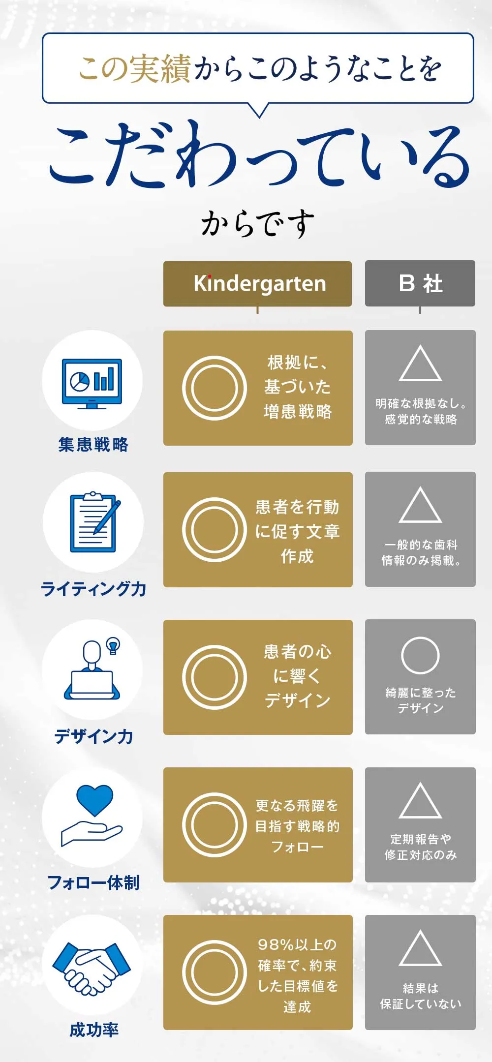 比較表