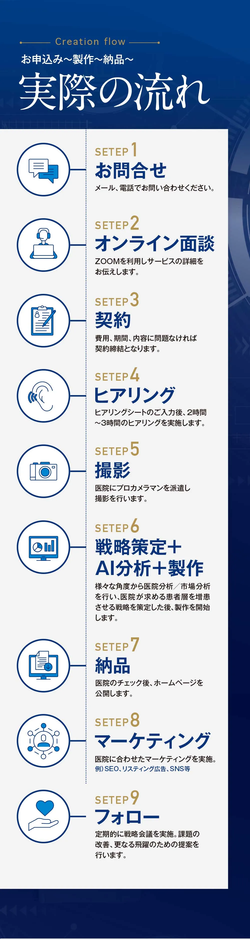 お申込み〜製作〜納品〜。実際の流れ