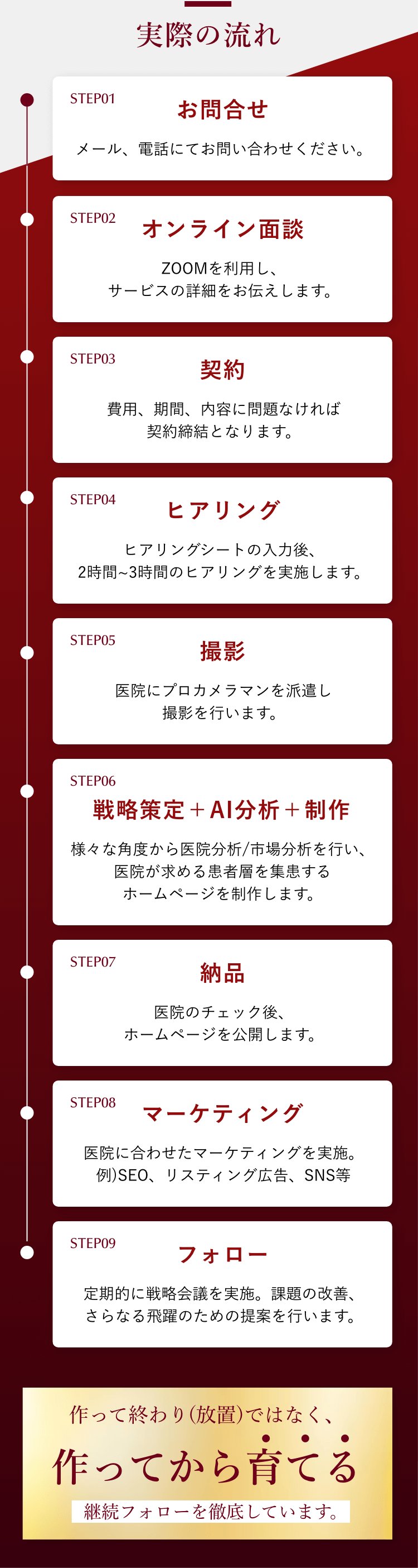 実際の流れ ステップ1 お問合せ メール、電話にてお問い合わせください。 ステップ2 オンライン面談 ZOOMを利用し、サービスの詳細をお伝えします。 ステップ3 契約 費用、期間、内容に問題なければ契約締結となります。 ステップ4 ヒアリング ヒアリングシートの入力後、2時間~3時間のヒアリングを実施します。 ステップ5 撮影 医院にプロカメラマンを派遣し撮影を行います。 ステップ6 戦略策定+AI分析+制作 様々な角度から医院分析 市場分析を行い、医院が求める患者層を集患するホームページを制作します。 ステップ7 納品 医院のチェック後、ホームページを公開します。 ステップ8 マーケティング 医院に合わせたマーケティングを実施。 例 SEO、リスティング広告、SNS等 ステップ9 フォロー 定期的に戦略会議を実施。課題の改善、さらなる飛躍のための提案を行います。 作って終わり(放置)ではなく、作ってから育てる継続フォローを徹底しています。