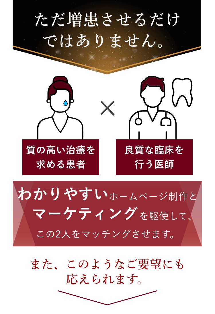 ただ増患させるだけではありません。質の高い治療を求める患者 良質な臨床を行う医師 わかりやすいHP制作とマーケティングを駆使して、この2人をマッチングさせます。また、このようなご要望にも応えられます。